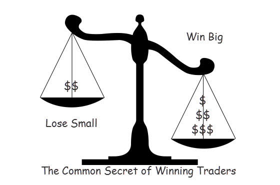  strategies and trading different time frames can profit consistently